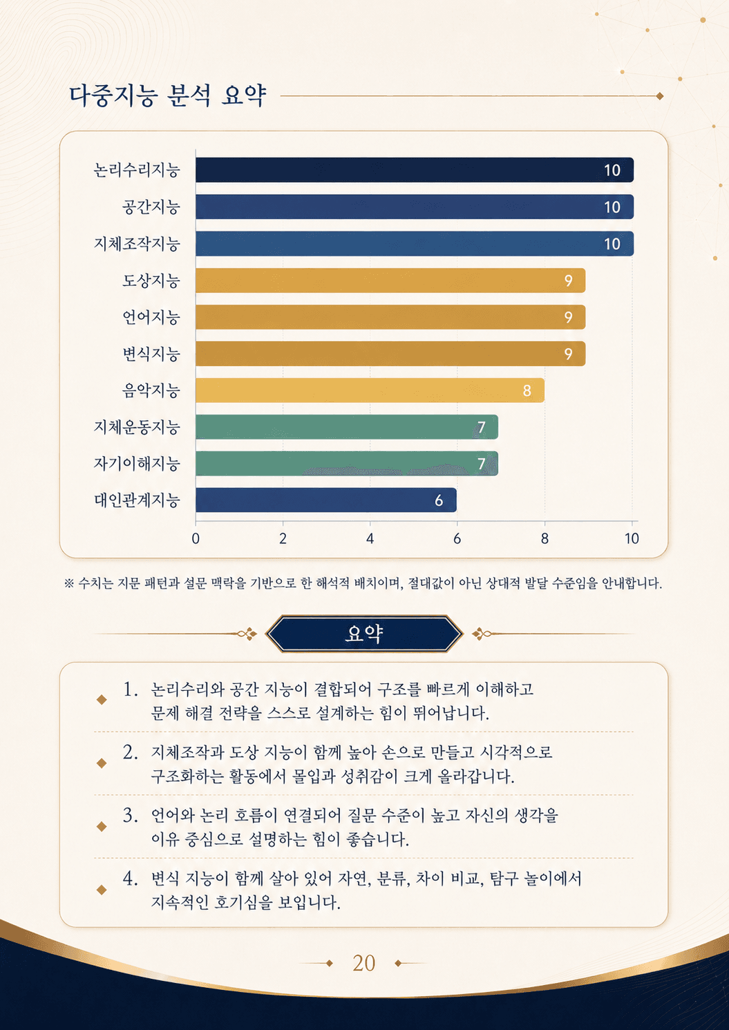 다중지능 분석 요약 그래프 페이지